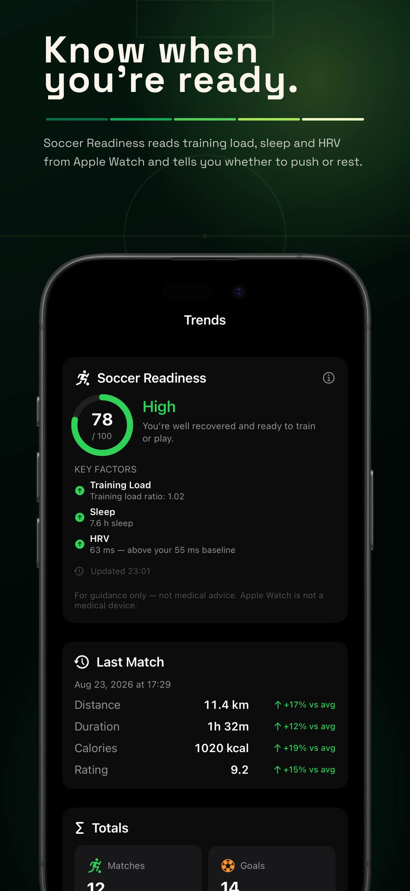 Know when you're ready — Soccer Readiness score from training load, sleep and HRV